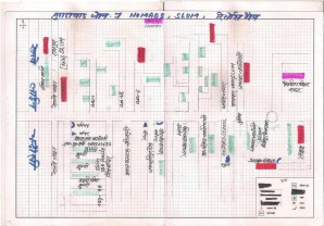 Nomad Site Resource Map